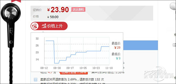 双十一网购比价插件哪家强！四款浏览器内置比价插件功能对比评测4