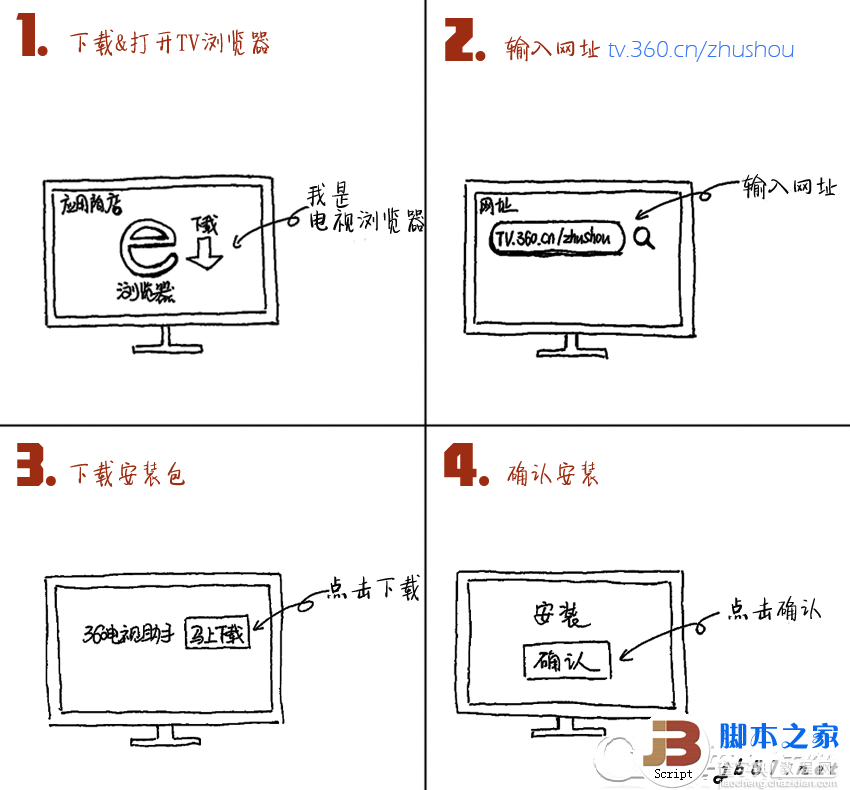 360电视助手是什么、360电视助手怎么用？11