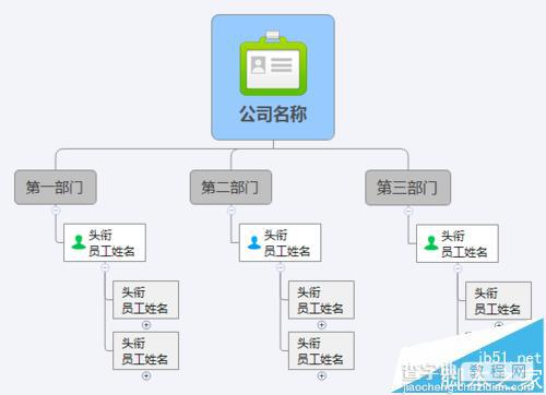 XMind怎么绘制公司的组织结构图?1