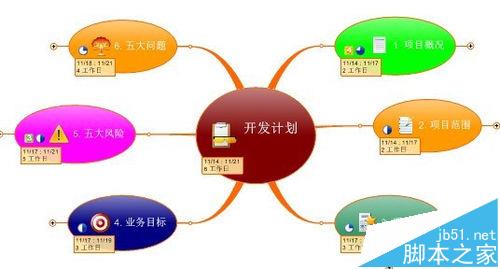 MindManager思维导图有几种视图模式?1