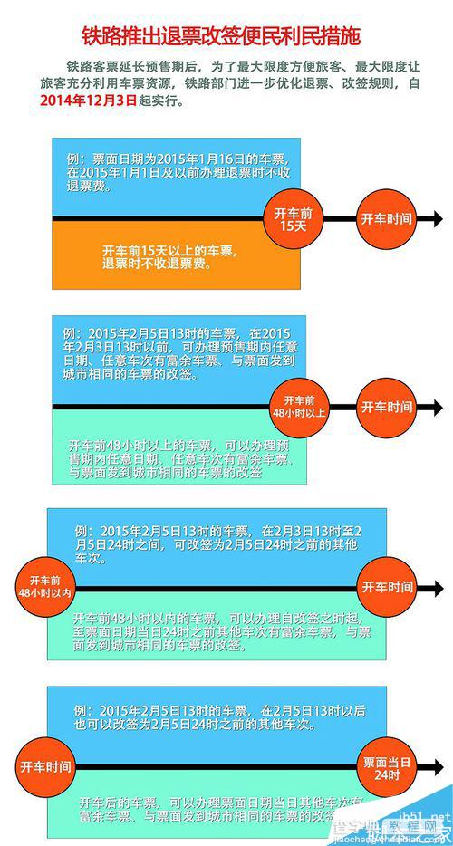 关于支付宝12306火车票改签退票的问题2