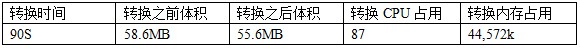 免费rmvb转MP4视频转换工具推荐 常用视频转换工具推荐9