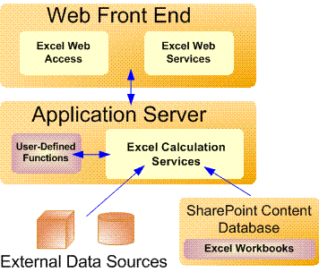 Excel Services OverView系列1:什么是Excel Services1