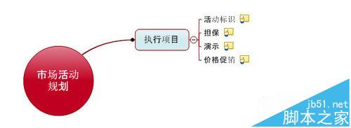 MindManager思维导图怎么捕捉头脑风暴?6