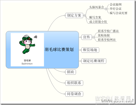 MindManager使用说明(英文版+中文版)20