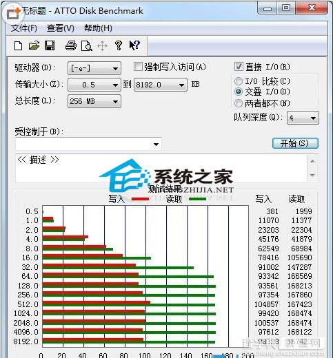 影响U盘读写速度不同的几大因素分析1