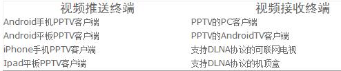 如何使用PPTV多屏互动功能？PPTV多屏功能使用教程1