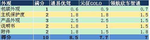 叫板腾讯路宝！6款汽车魔盒PK腾讯路宝（史上最全面最详细评测）25