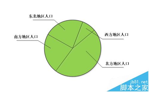 visio怎么画饼状示意图?visio画饼状图的详细教程11