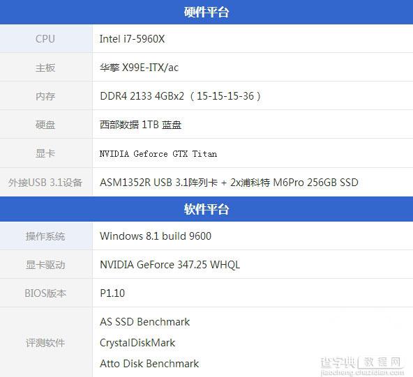 能比USB3.0快多少？USB3.1速度对比实测5