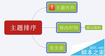 XMind中自由主题该怎么排序?4