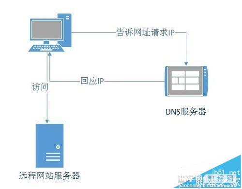 Chrome浏览器无法打开应用商店安装扩展的两种解决办法1