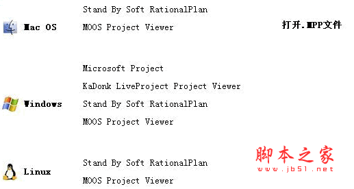 mpp是什么文件 mpp格式的文件用什么软件打开1