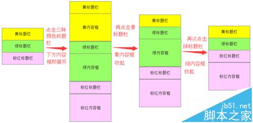 axure7.0怎么制作折叠和展开的菜单效果?1