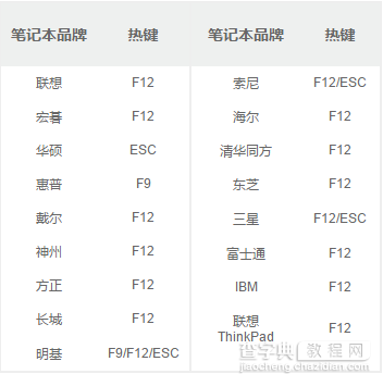 蓝光U宝制作工具怎么使用?蓝光U宝制作工具使用图文教程2