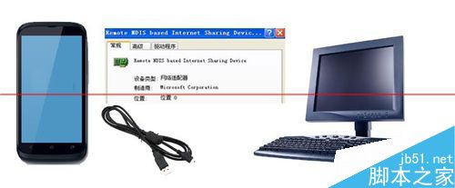 安卓USB绑定RNDIS驱动的详细安装教程1