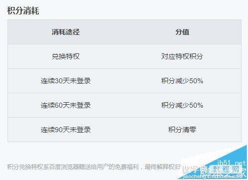 百度浏览器怎么使用积分? 百度浏览器积分的使用方法7