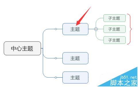 思维导图MindManager大括号怎么添加?2