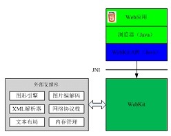 tvos电视操作系统介绍以及下载4