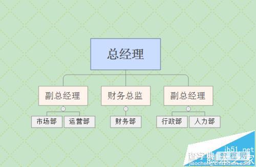 XMind思维导图怎么绘制公司组织机构图?7