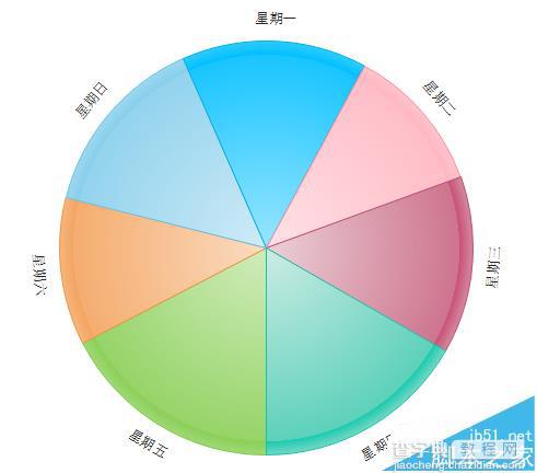 Edraw Max亿图怎么绘制一周星期饼形图?1