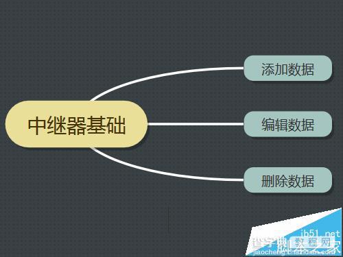 axure8中继器怎么添加数据?1