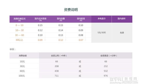 蜗牛移动怎么扣费？蜗牛移动“0系列”免卡资费说明表1