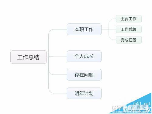 mindmanager思维导图软件怎么导出jpg格式的图片?9