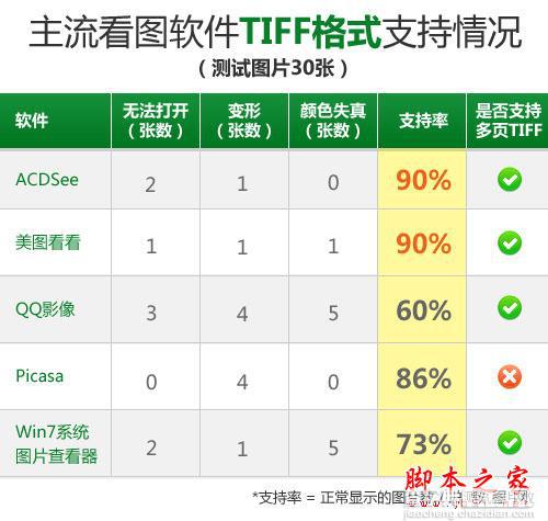 主流看图软件评测 测谁能完美支持TIFF格式图片(图)4