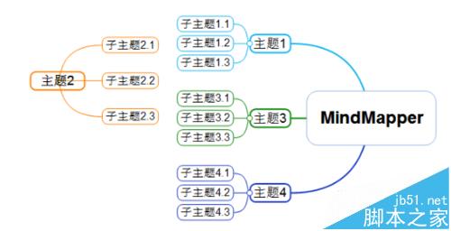 MindMapper思维导图怎么创建多个导图?3