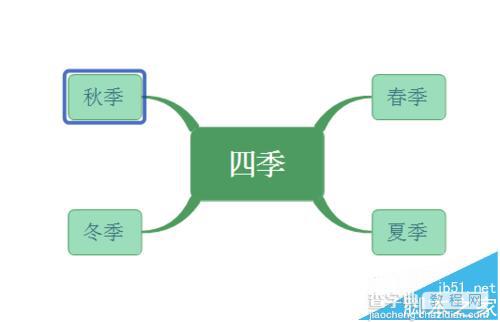 XMind7思维导图中的图怎么导出为CSV格式文件?1