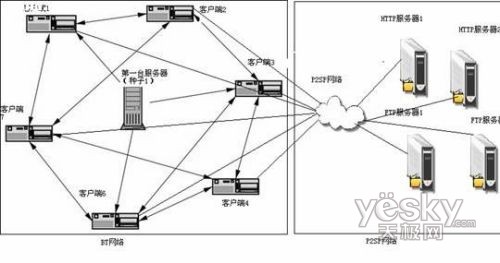 没有BT种子还能否继续下载?2