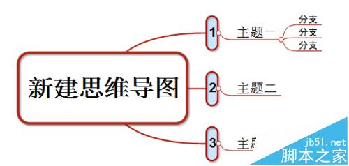 思维导图MindMapper怎么分离主题?1