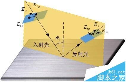 visio怎么画阴影? visio画半透明阴影图的教程6