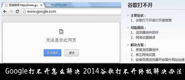 Google打不开怎么解决 2014谷歌打不开终极解决办法1