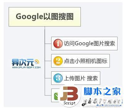 Xmind思维导图制作软件介绍2