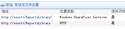 使用 Excel Services ，结合 Analysis Services 在 SharePoint 中发布报表6