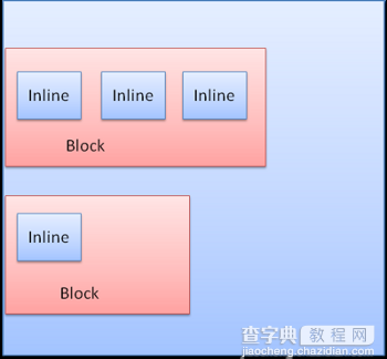 浏览器组成及工作原理深度了解22