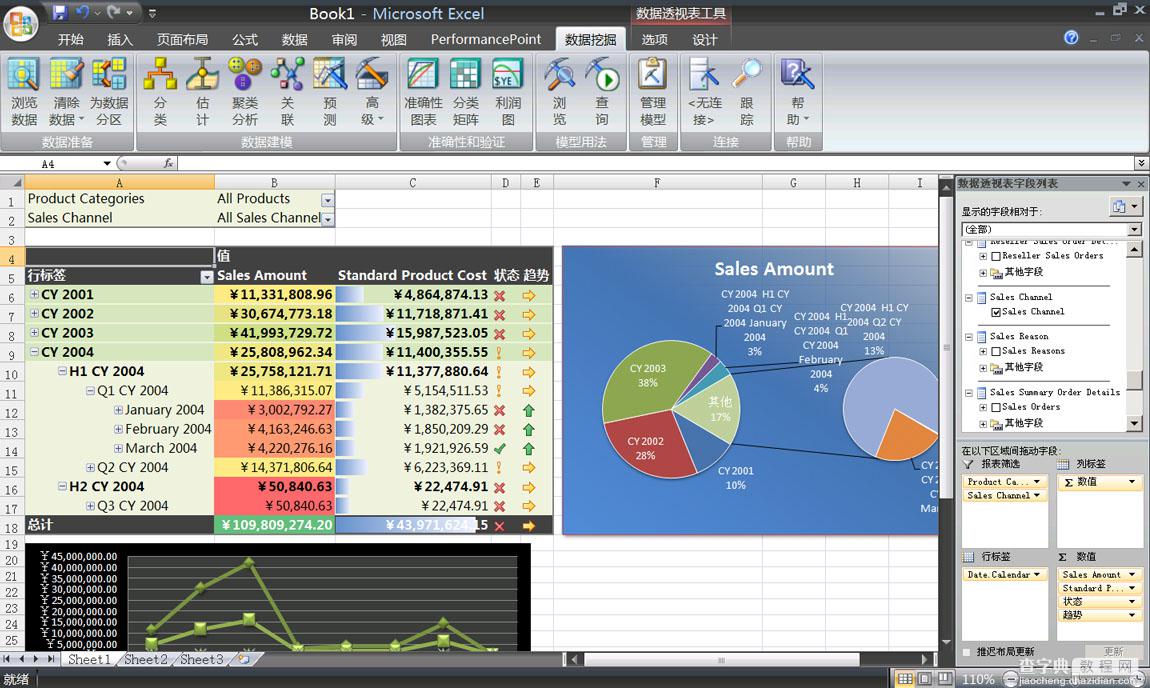 使用 Excel Services ，结合 Analysis Services 在 SharePoint 中发布报表1