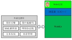 tvos电视操作系统介绍以及下载5