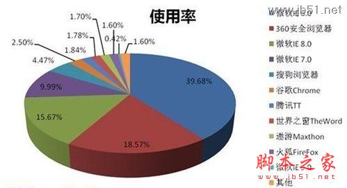 怎样清理浏览器缓存(多种浏览器)1