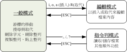 vim文本编辑器基本操作方法1