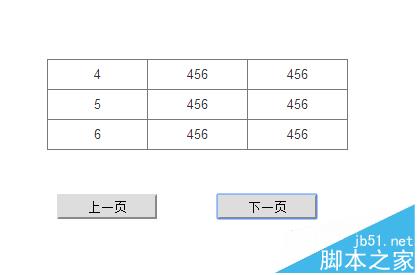 axure怎么制作中继器设置翻页效果?8