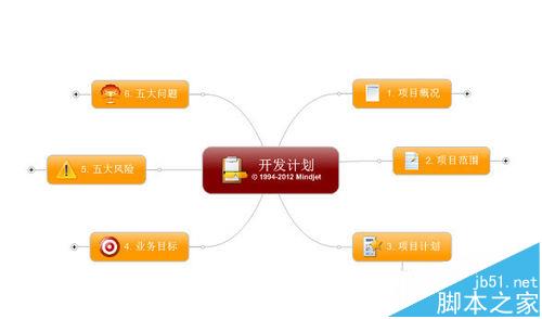 MindManager思维导图怎么设置线条样式?1