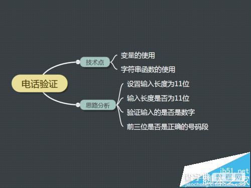 Axure怎么实现电话号码的验证的原型?1