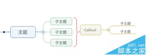 MindManager思维导图怎么添加摘要?4