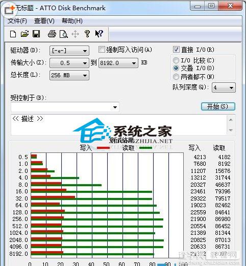 影响U盘读写速度不同的几大因素分析2