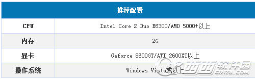 PS2X2模拟器怎么用 PCSX2模拟器使用详细图文教程6