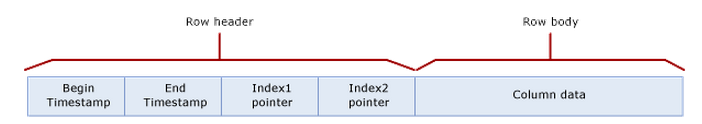 sqlserver2014内存数据库特性介绍7