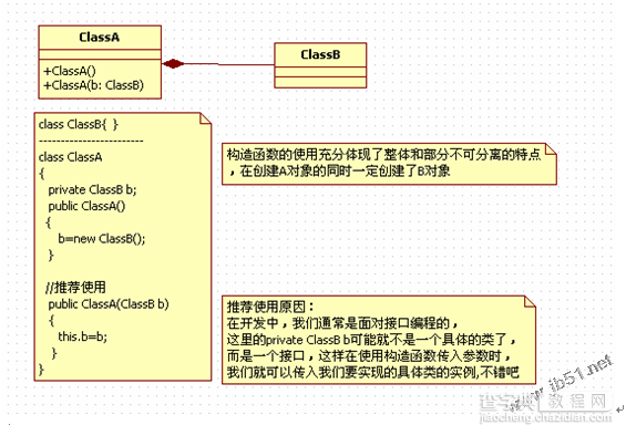 uml类图常见关系5